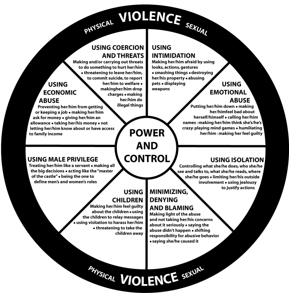 Domestic Violence Wheel of Power and Control