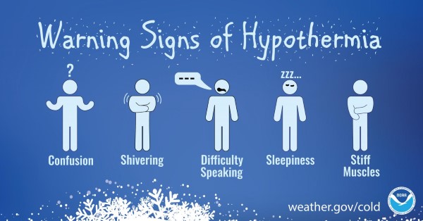 Signs of hypothermia