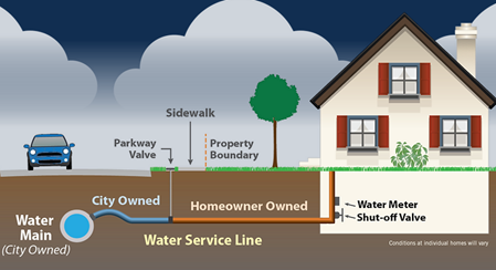 Water service lines graphic 8.9.23.png