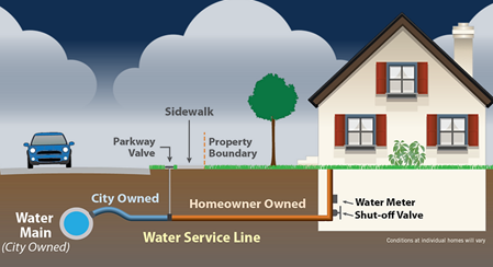 Georgia Water Service Line Costs: How Much Does It Cost to Repair or  Replace a Water Service Line in Georgia?