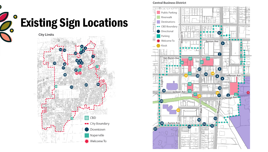 Existing Sign Locations
