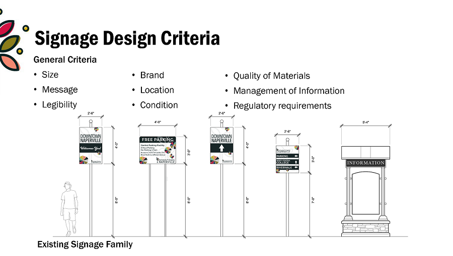 Signage Design Criteria - Existing Signage Family