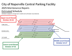 October 2025 Estimated Central Parking Facility Maintenance Work Schedule
